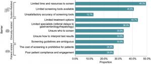 Barriers to liver fibrosis screening for Canadian Primary Care Physicians