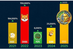 NFGX Emerges as Top Meme Coin & Token of the Year Contender with Explosive Successful Relaunch on December 11, 2025