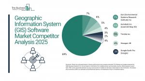 Geographic Information System (GIS) Software Market Overview