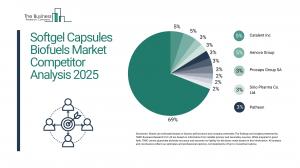 Softgel Capsules Global Market Report 2025 – Market Size, Trends, And Forecast 2025-2034