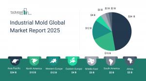 Industrial Mold Global Market Report 2025 – Market Size, Trends, And Forecast 2025-2034