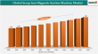 Scrap Iron Magnetic Suction Machine Market to hit US$2.66 billion by 2032, Asia Pacific led 44.6% of global market share