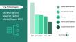 Money Transfer Services Market In 2029