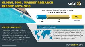 Pool Market Research Report by Arizton