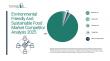 Environmental Friendly And Sustainable Food Market In 2029