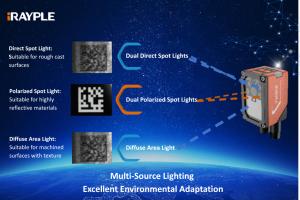 Multi-Source Illumination for Enhanced Environmental Adaptability