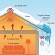 Green Attic Insulation Explains Why Ice Dams Still Happen Even After Attic Upgrades
