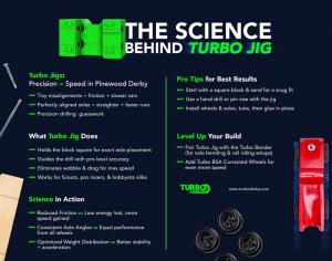 Turbo Derby Ensures Every Scout Has a Fair Shot at Pinewood Derby Glory 13 Level Up Your Build