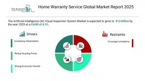 Home Warranty Service Global Market Report 2025_Drivers