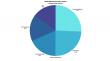 New Data Reveals Top Student Struggles: Equilibrium and Stoichiometry Lead 18,000 Chemistry Queries