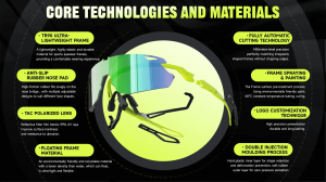choosing-the-right-wholesale-cycling-eyewear-factory-certification-insights-and-global-fair-participation1 (1)