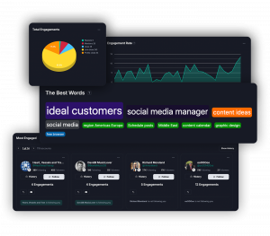 Dashboard showing social media analytics with four widgets: Total Engagements pie chart (243 link clicks, 64 profile clicks, 28 mentions, 28 likes, 6 reposts), Engagement Rate line graph trending upward, The Best Words keyword tags (including "ideal custo