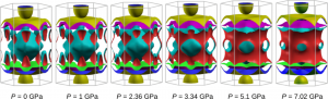 Scientists have discovered a way to efficiently transfer electrical current through specific materials at room temperature, a finding that could revolutionize superconductivity and reshape energy preservation and generation Different pressures calculated using DFT