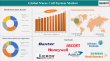 Nurse Call System Market to hit US$ 5.71 billion by 2033 | Growth in GCC, MENA and Japan