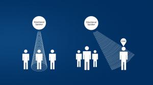 Audfly directional audio technology