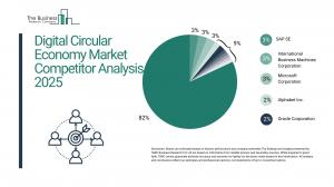 Digital Circular Economy Market Report 2025 – Market Size, Trends, And Forecast 2025-2034