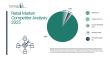 Retail Market Competition Analysis 2025: How Players Are Shaping Growth