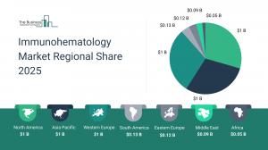 Immunohematology Global Market Report 2025_Drivers.webp