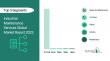 Industrial Maintenance Services Market In 2029