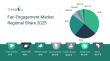 Fan Engagement Market In 2029