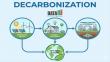 Decarbonization Market to Grow at 22.82% CAGR Driven by Net Zero Targets & Clean Energy Transition | DataM Intelligence