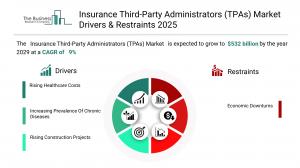 Insurance Third-Party Administrators (TPAs) Global Market Report 2025_Drivers.webp