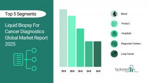 Liquid Biopsy For Cancer Diagnostics Global Market Report 2025_Segments.webp