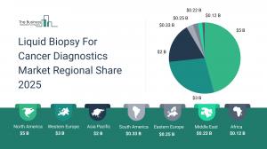 Liquid Biopsy For Cancer Diagnostics Global Market Report 2025_Region.webp