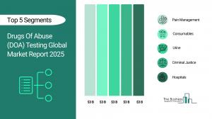 Drugs Of Abuse (DOA) Testing Global Market Report 2025 – Market Size, Trends, And Forecast 2025-2034