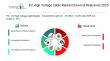 EV High Voltage Cable Market In 2029