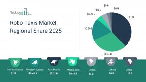 Robo Taxis Market Report