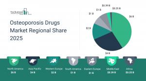 Osteoporosis Drugs Global Market Report 2025_Region