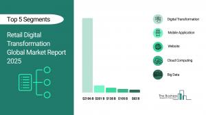 Retail Global Market Report 2025_Segments