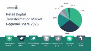 Retail Digital Transformation Global Market Report 2025_Region