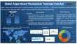 Algae-Based Wastewater Treatment Market Set to Grow USD 4.19 Billion by 2032, Led by North America's 36% Market Share
