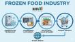 Frozen Food Market to Reach US$651.10 Billion by 2032 Driven by Convenience Demand, Urban Lifestyle and Retail Expansion