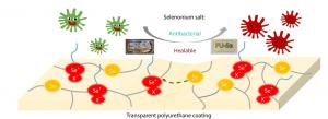 Imagine a phone screen or marine sensor that repairs scratches on its own and prevents bacterial buildup—without losing clarity Dynamic selenonium salts were strategically integrated into transparent polyurethane (PU) matrices, endowing the coatings with dual functionality: self-healing and antibacterial properties.