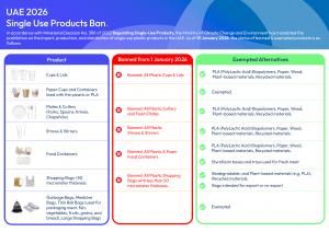 24357079 emirates single plastic ban