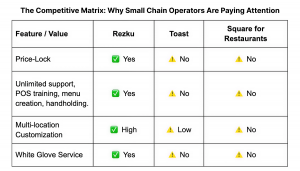 Comparison table