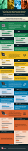 image of an infographic with the title Dell Pro Max: Proven performance for design, engineering, creative, and power user tasks