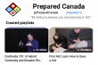 Prepared Canada Announces Free Online Disaster Risk Management and First Aid Guides for Individuals and Businesses
