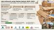 India Softwood Lumber Market to Reach USD 1.06 Billion by 2032, Expanding at 11% CAGR