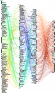 Cyber Attacks Trend showing Industrywide Report of Year 2025 Report by SecureClaw