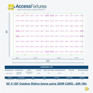 Access Fixtures, a leader in high-performance commercial, industrial, and sports lighting, announces the Best Outdoor LED Horse Arena Lighting Packages for 2026 Best Outdoor LED Horse Arena Lighting Package for 2026 - Entry Level Lighting Package