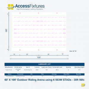 Best Outdoor LED Horse Arena Lighting Package for 2026 - Hunter/Jumper Package