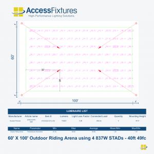 Best Outdoor LED Horse Arena Lighting Package for 2026 – Dressage Lighting Package