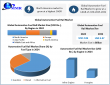 Automotive Fuel Rail Market to Reach USD 5.97 Billion by 2032: Size, Trends, Demand, Forecast & Competitive Analysis