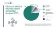 Electronic Medical Records Market Competition Analysis 2025: How Players Are Shaping Growth