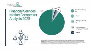 Financial Services Market Competition Analysis 2025: How Players Are Shaping Growth 7 Financial Services Global Market Report 2025 – Market Size, Trends, And Forecast 2025-2034