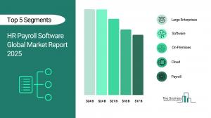 HR Payroll Software Market
